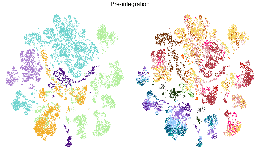 integration